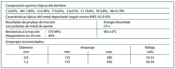 ELECTRODO 308L