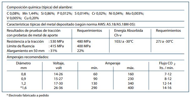 ALAMBRE MIG 70S-6 0.8 SS INDURA